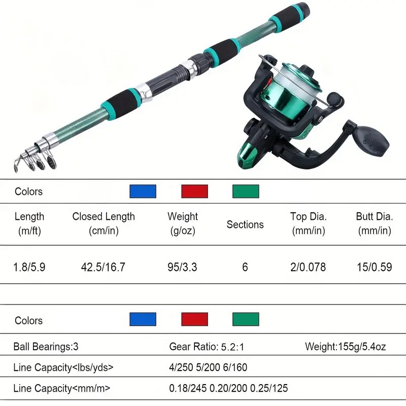 Hengelset Volledige sets met t - Fishing Rod Surf recensie en prijs