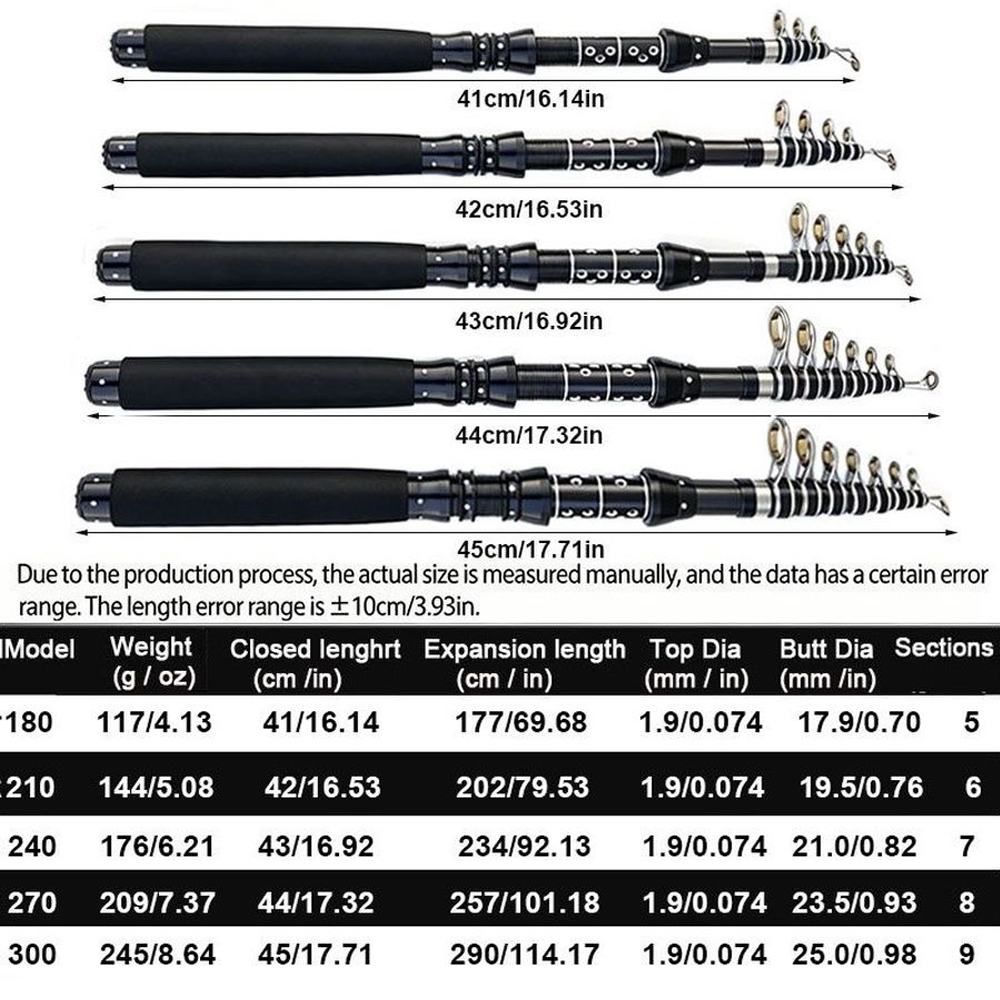 1.8/2.1/2.4/2.7/3.0M Telescopi - Fishing Rod Surf recensie en prijs
