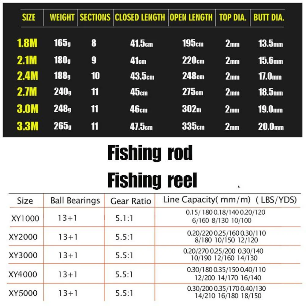 Dougayilang 1.8-3.3M Koolstofv - Fishing Rod Surf recensie en prijs